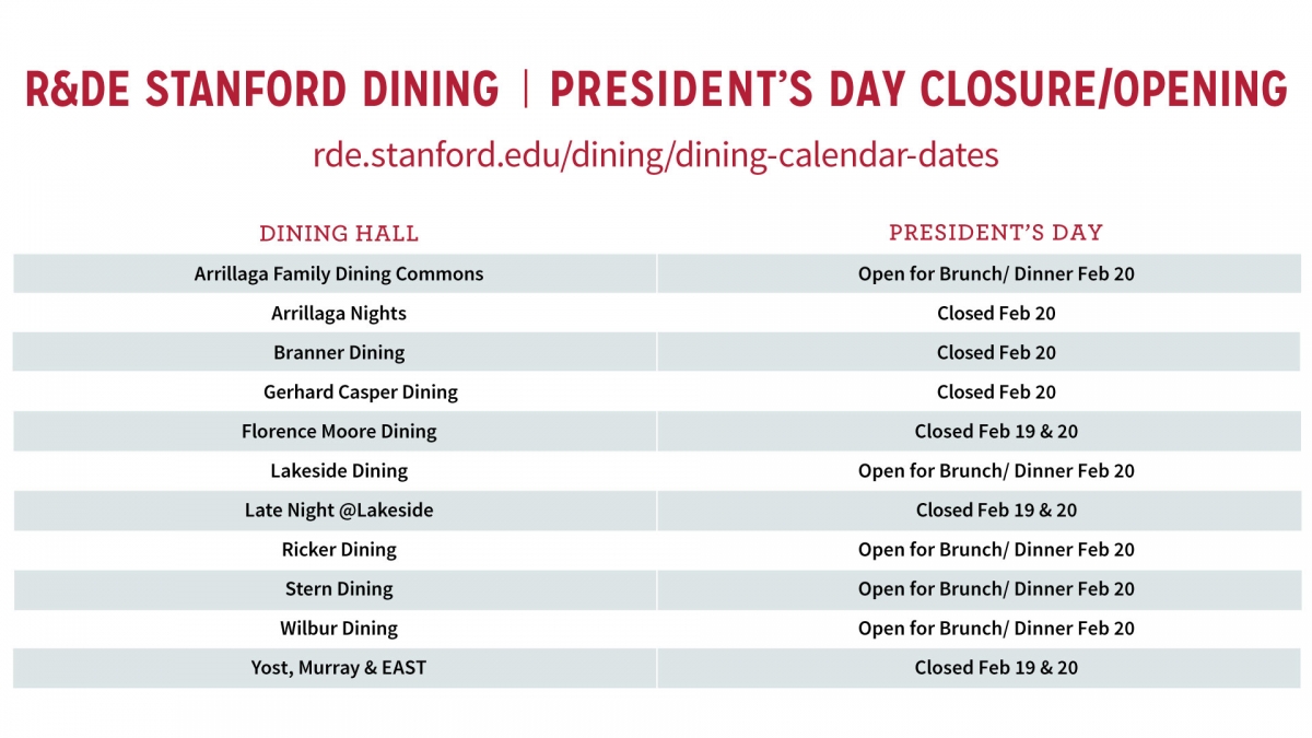 Dining Landing Page Stanford R&DE