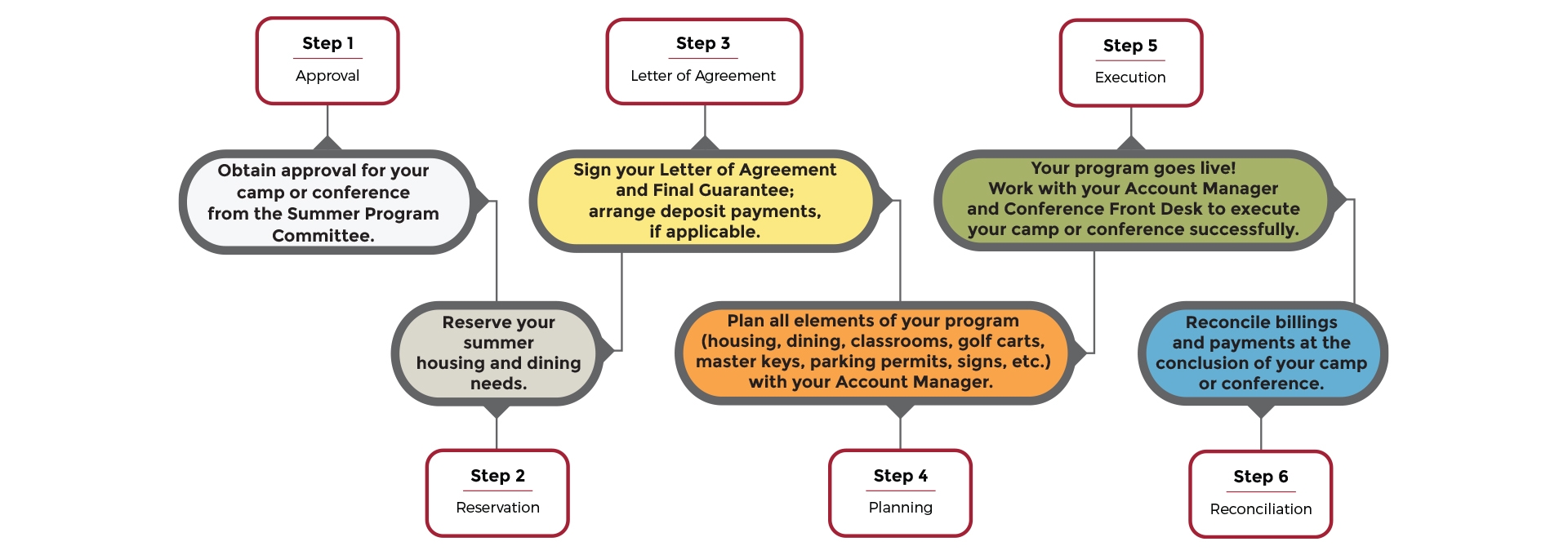Stanford Conferences Timeline Stanford Conferences Timeline